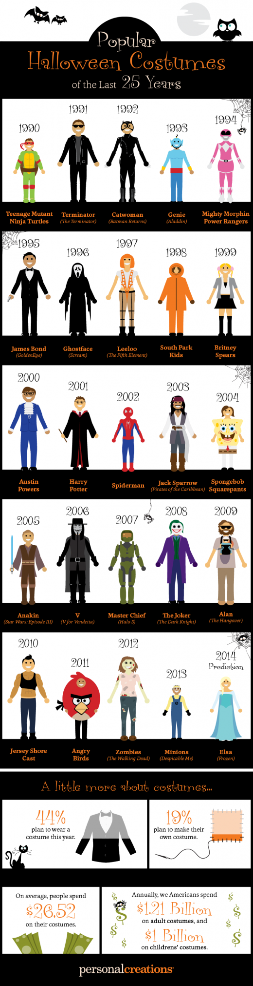 25-years-costumes.png (618.04 Kb)