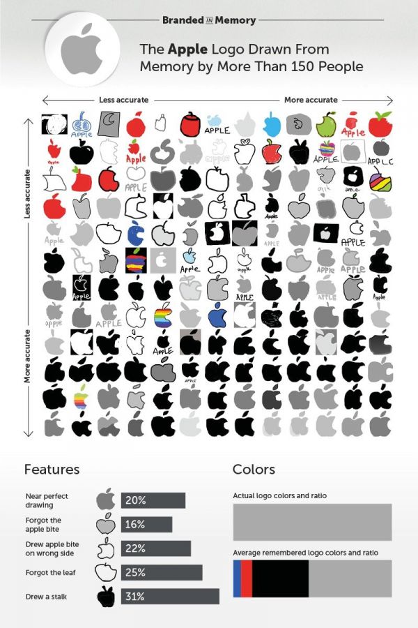 800x1200xfamous-brand-logos-from-memory-11_jpeg_pagespeed_ic_hcvh0lfsmg.jpg (100.56 Kb)