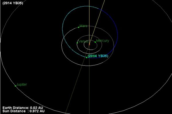 asteroid-2014-yb35.jpg (19.71 Kb)