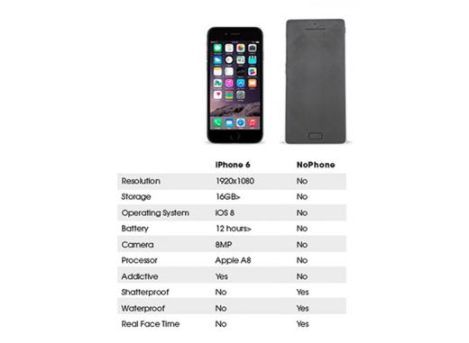 iphone-6-vs-nophone.jpg (15.84 Kb)