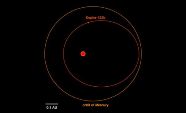 kep432-orbit-650x395.jpg (10.86 Kb)