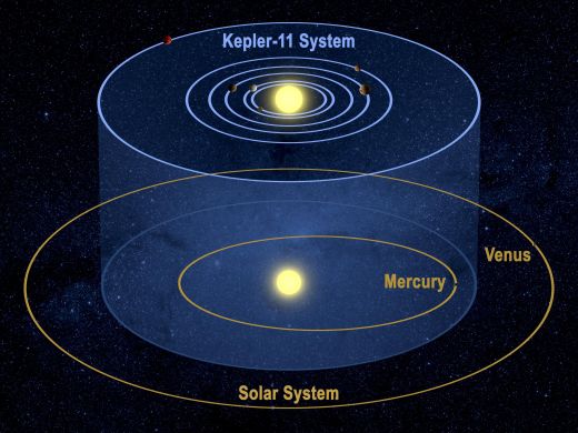kepler-11_system.jpg (39.41 Kb)
