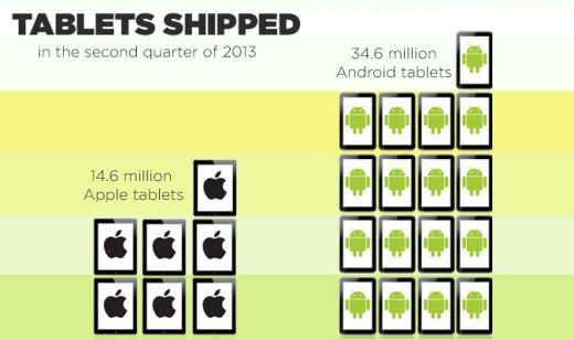 android-vs-apple-tablets-ch.jpg (25.72 Kb)