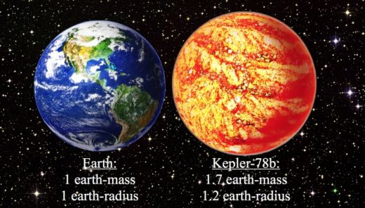 cfa_-_earth_and_kepler-78b_comparison-sm_0.jpg (46.22 Kb)
