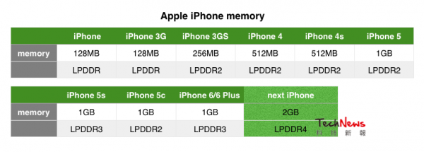 iphone-memory-specs.png (93.61 Kb)