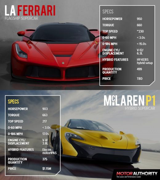 mclaren-p1-vs-laferrari-picture.jpg (47.31 Kb)